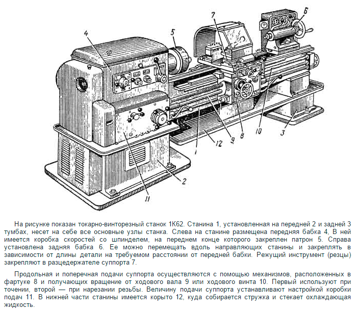 Основные станки. Основные узлы токарного станка 1к62. Основные узлы токарно-винторезного станка 1к62. Токарный станок 1к62 устройство станка. Токарно-винторезный станок 1к62 станина чертеж.